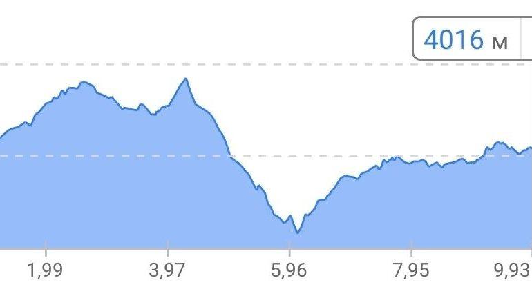 График высот перехода в Як Кхарку