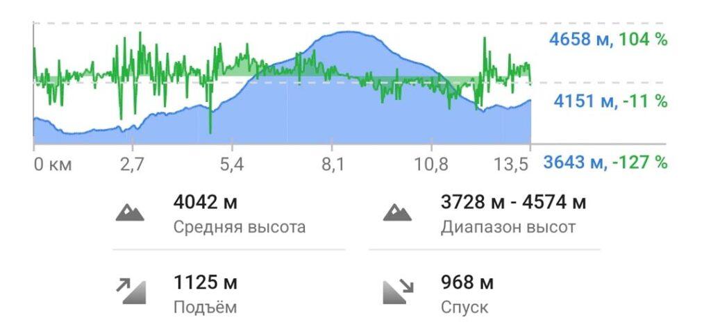 Переход Тенгбоче - Базовый лагерь Ама Даблам - Пангбоче