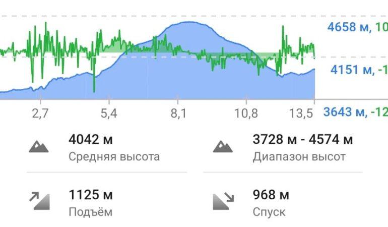 Переход Тенгбоче - Базовый лагерь Ама Даблам - Пангбоче