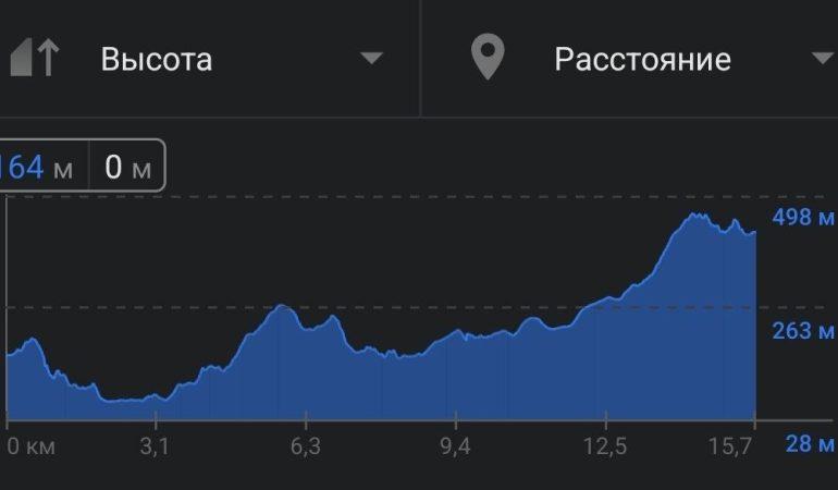 График высот перехода в кемпинг Чилено